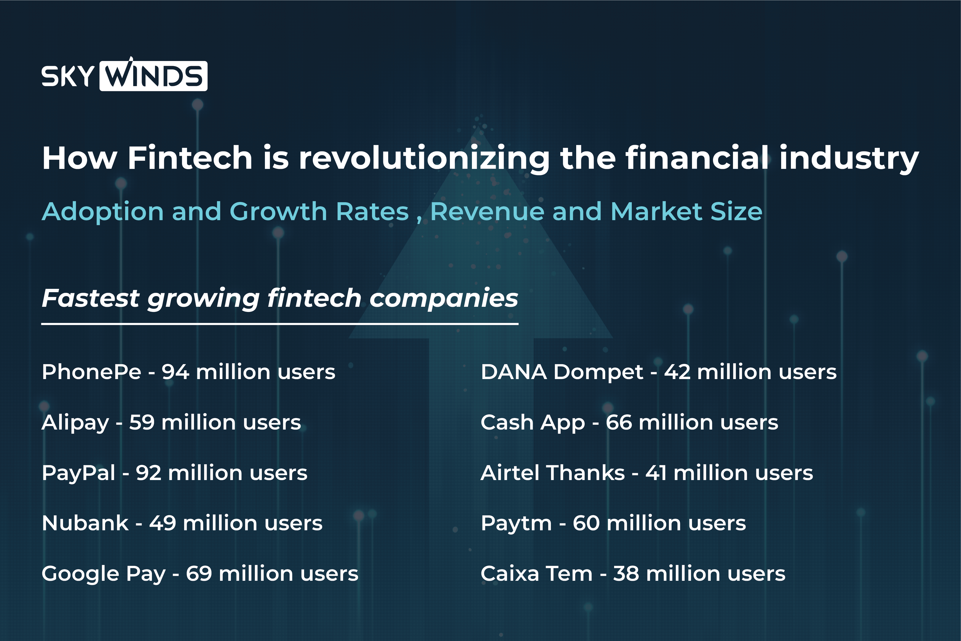 Fastest Growing Fintech Companies