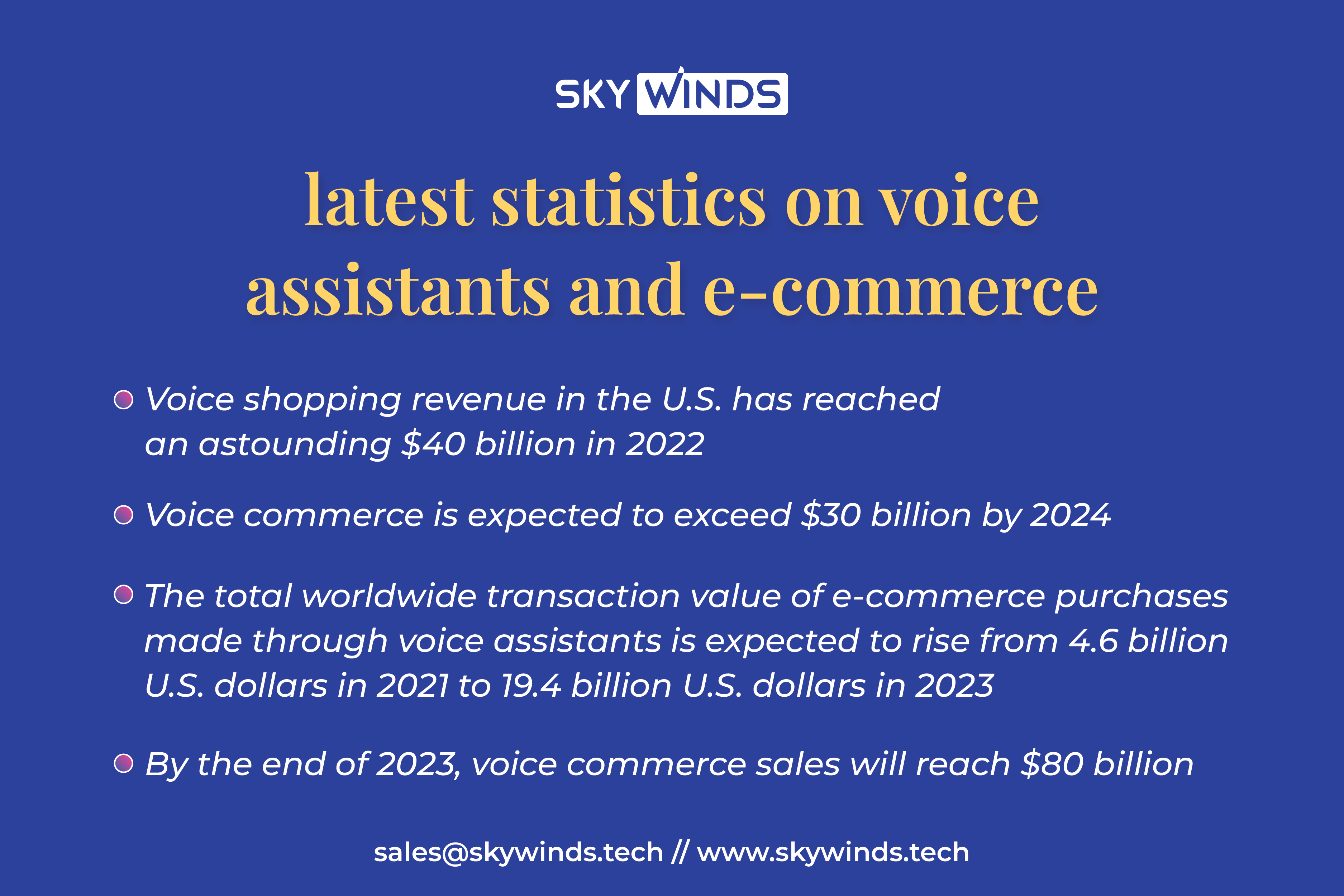 Latest statistics on voice assistants and e-commerce