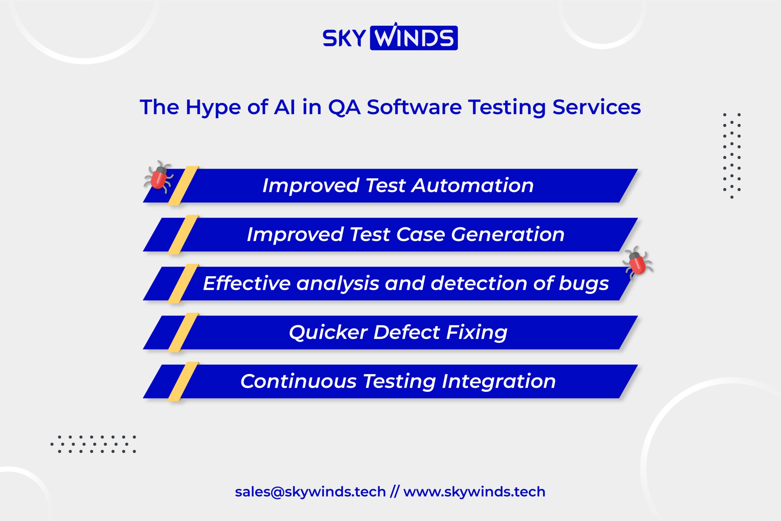 The Hype of AI in Quality Assurance & Software Testing