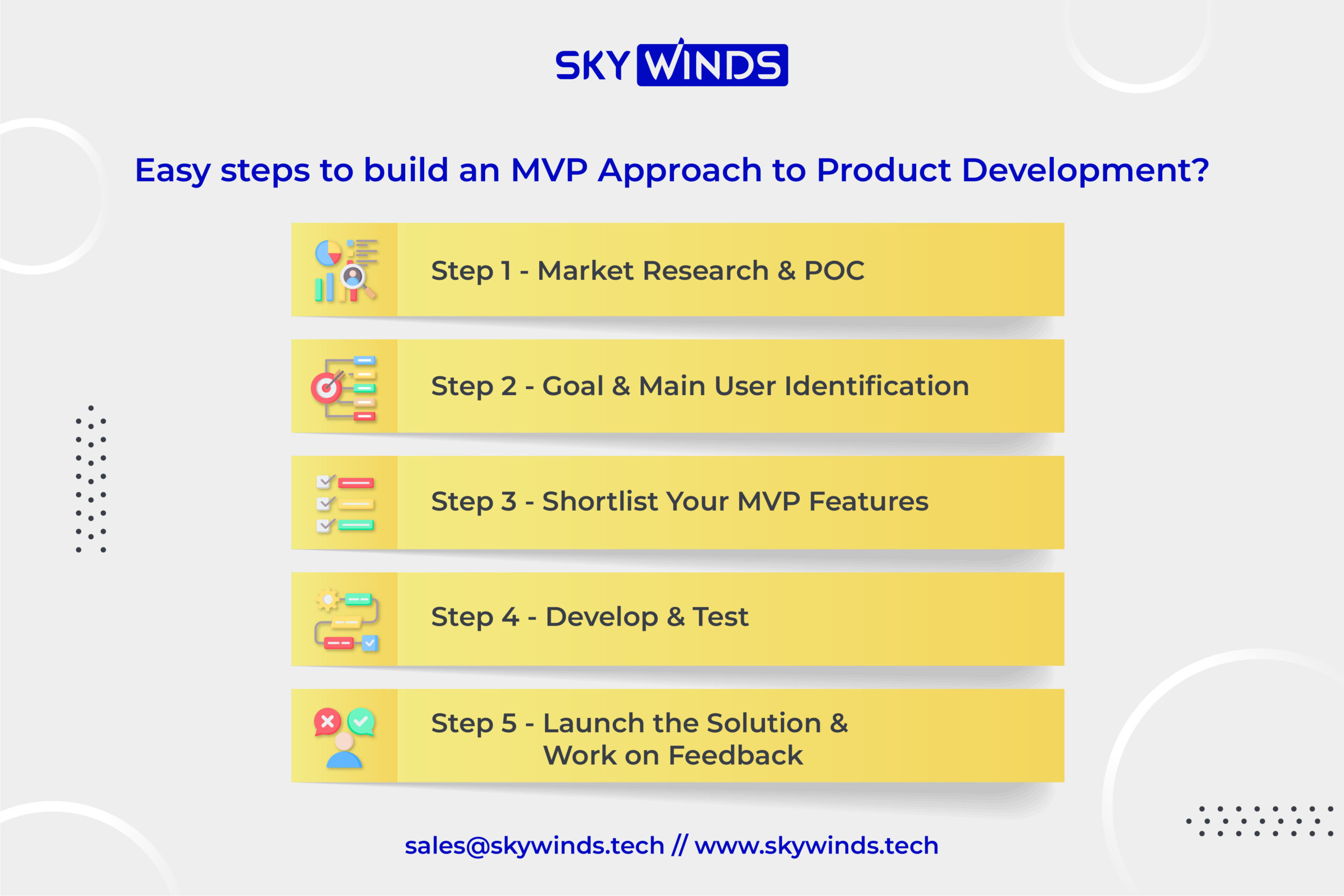 Easy steps to build an MVP Approach to Product Development