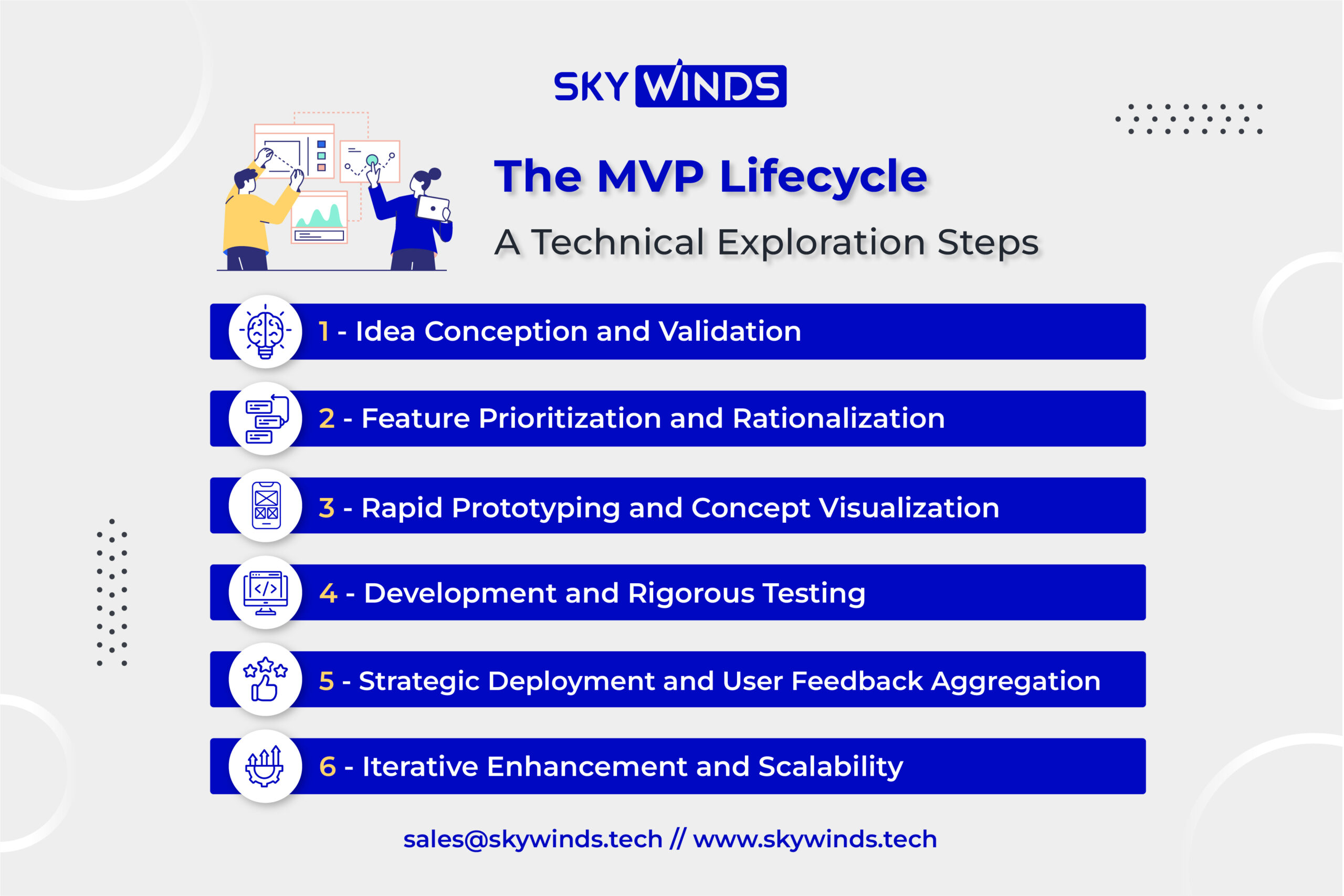 The MVP Lifecycle A Technical Exploration Steps