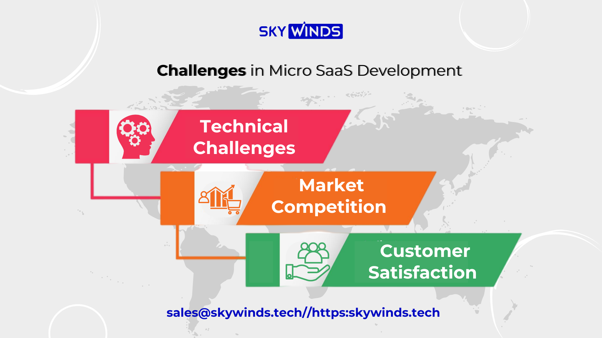 Challenges in Micro SaaS Development