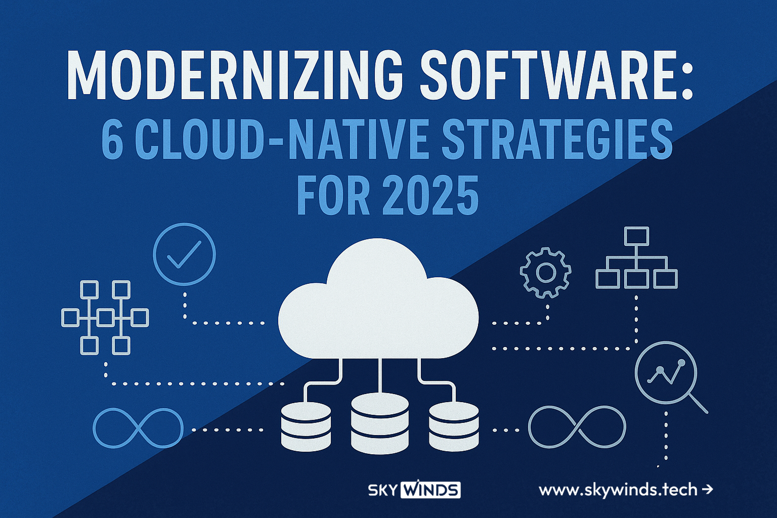 Cloud-native software modernization strategies visualized through icons like cloud, databases, microservices, and automation with a 2025 headline.